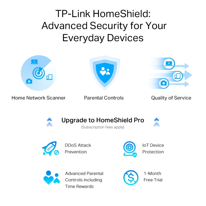 TP-Link - Router Wi-Fi 6 multigigabit de banda dupla com porta 2,5G
