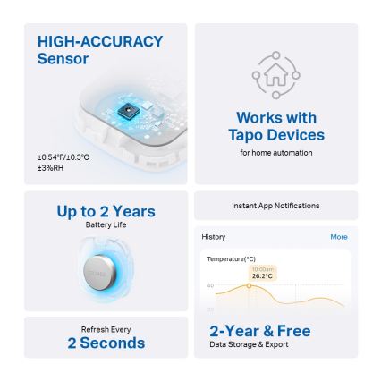 TP-Link - Sensor inteligente para medição de temperatura e humidade 1xCR2450 Wi-Fi