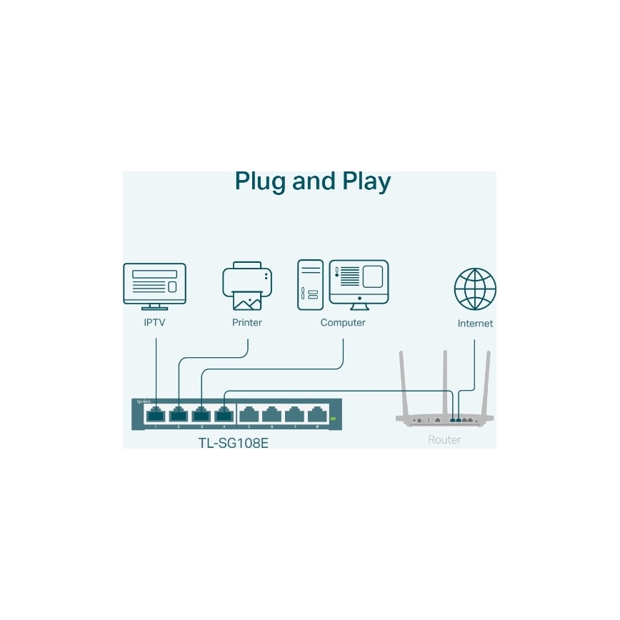 TP-Link - Switch Easy Smart Gigabit de 8 portas