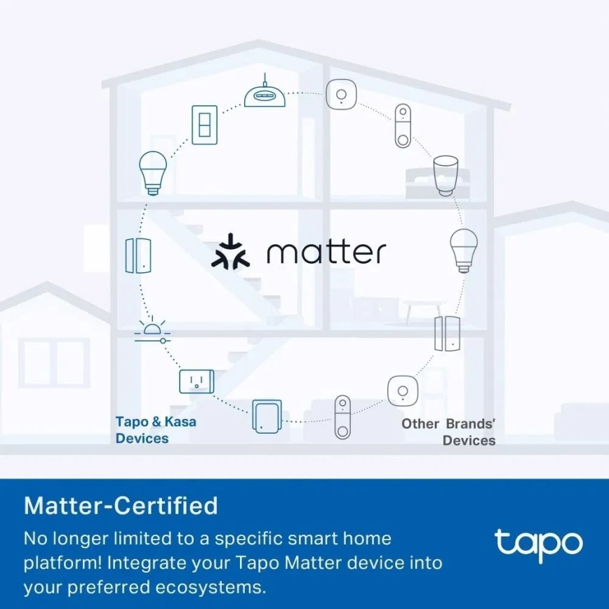 TP-Link - Tomada inteligente E MATTER 3680W Wi-Fi