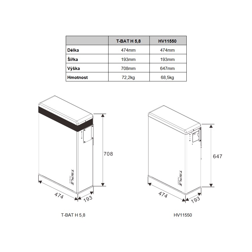 Triple power pilha Solax T58 Master Unit 5,8 kWh, V1