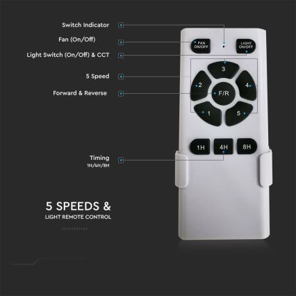 Ventilador de teto LED/15W/230V 3000/4000/6400K + controlo remoto