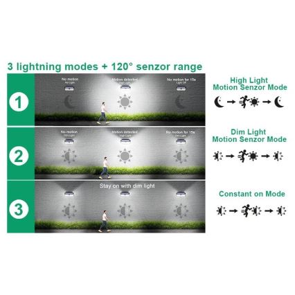 Viking - Aplique LED solar de parede com sensor LED/2W/3,7V IP65 6000K 2200 mAh