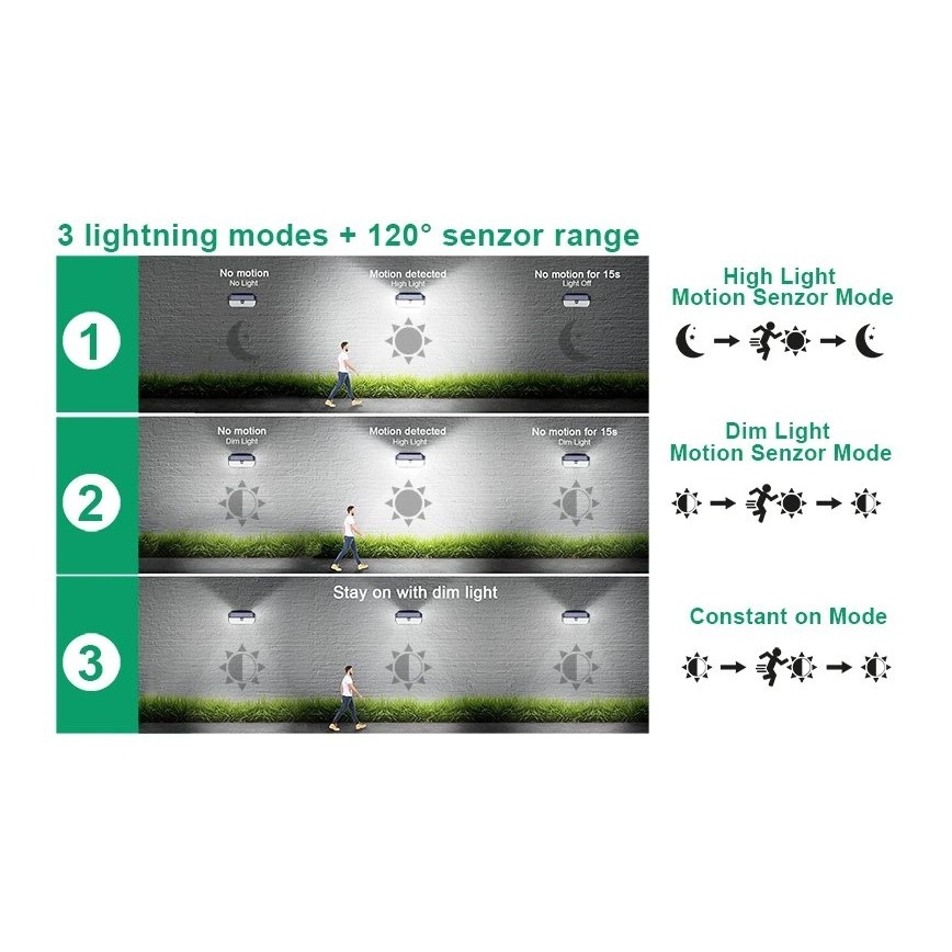 Viking - Aplique LED solar de parede com sensor LED/2W/3,7V IP65 6000K 2200 mAh