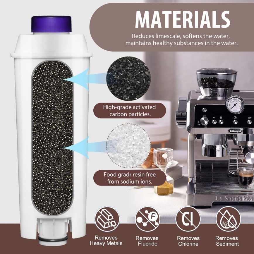 Winner Group - Filtro para máquinas de café DeLonghi DLSC002