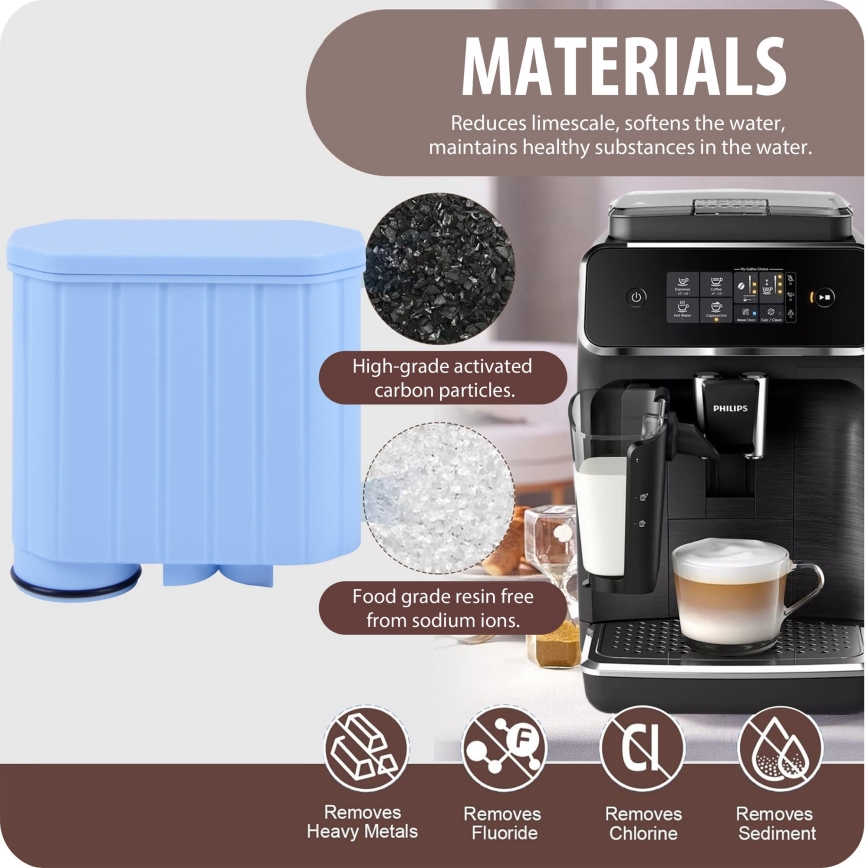 Winner Group - Filtro para máquinas de café Philips